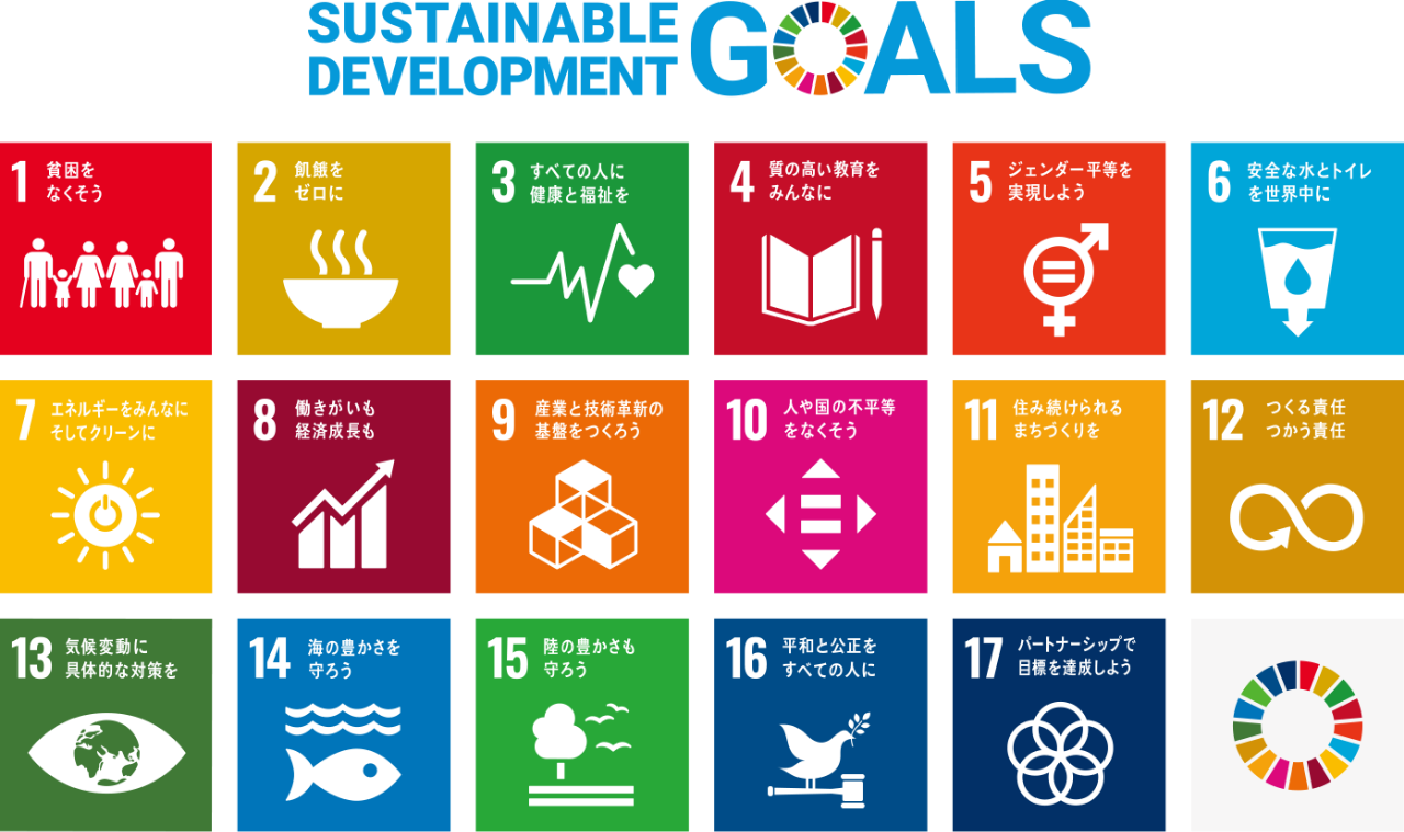 SDGS